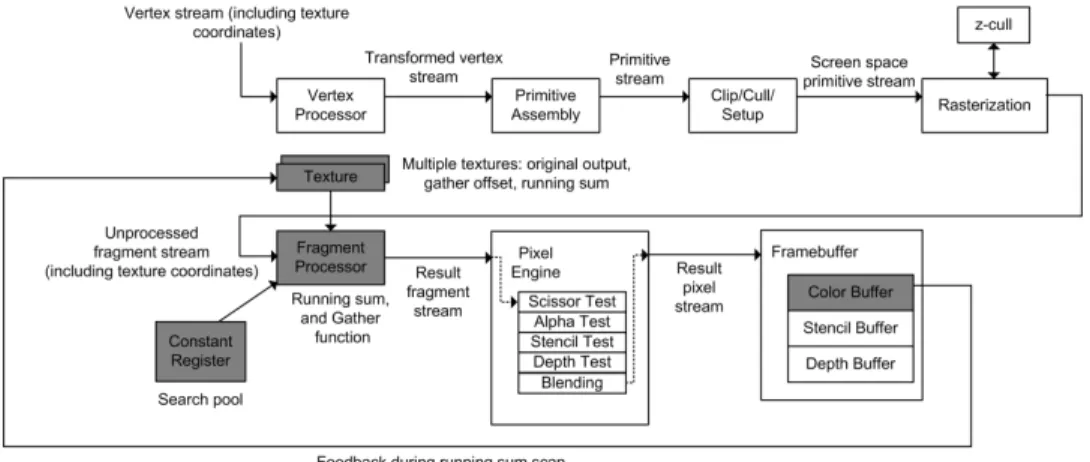 Figure 17 shows the pipeline usage for predicate evaluation.