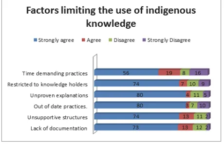 Figure 4: Concurring with this notion is Briggs and Sharp, (2004) who state how indigenous methods have not been utilised in 