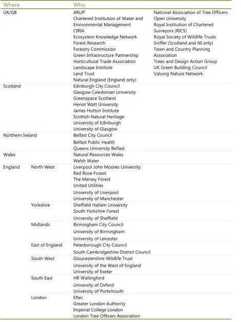 Table 4 Summary of geographic areas of GI expertise. 