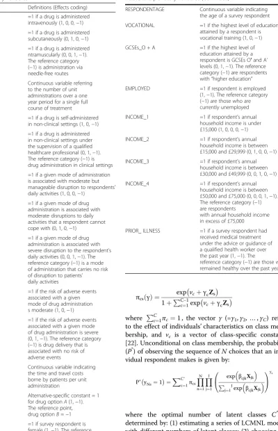 Table 2 Explanatory variables (Continued)