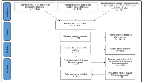 Fig. 1 Flow diagram of the search and study selection process