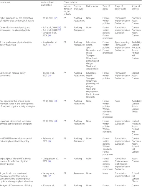 Table 1 Instruments for the analysis of physical activity and/or sedentary behaviour policies and their characteristics