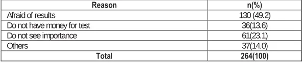 Table 4:   