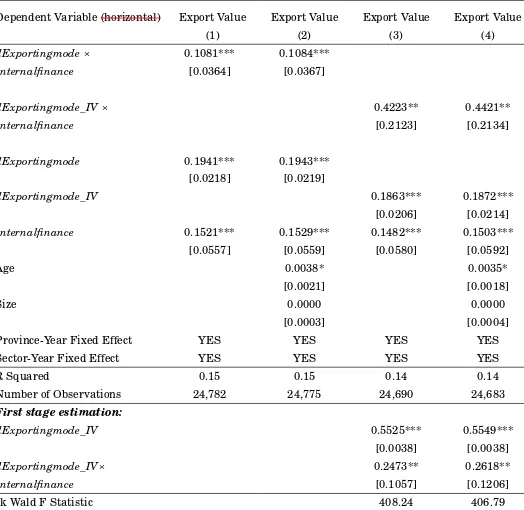 Table 4. DID Estimation for Export Value with Internal Finance