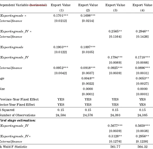 Table 5. DID Estimation for Export Value with External Finance