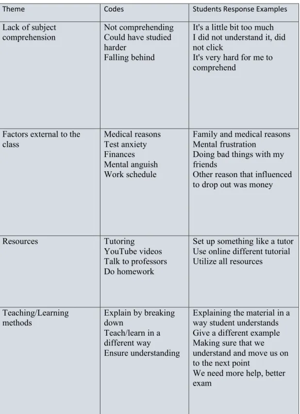 Table 2. Interview Results 