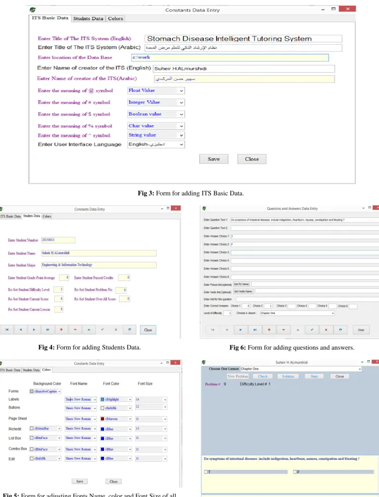 Fig 3: Form for adding ITS Basic Data. 