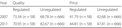 Table 2 Mean quality and price of the regulated andunregulated firms