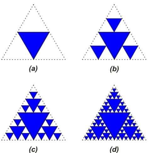 Fig. 2. Four orders of a fractal Sierpinsky gasket. The referenceinNder we have addedNfor each successive order, where in each case we go to the remaining“empty” triangles, divide each of them into four equal-sized smallertriangles, and retain (shade) the 