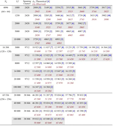 Table 2. Theoretical peaks for AFk compared to observed peaks∗. 