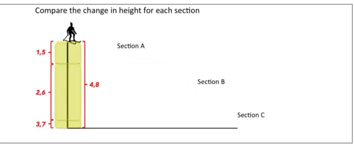 Figure 2-2 Examples of training tasks with visual hints and text hints superimposed from  the Skier (top), Roller Coaster, Graph, and Ball (bottom) task sets