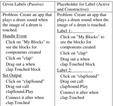 Figure 2. Worked example formatted with given labels or  placeholders for labels. 