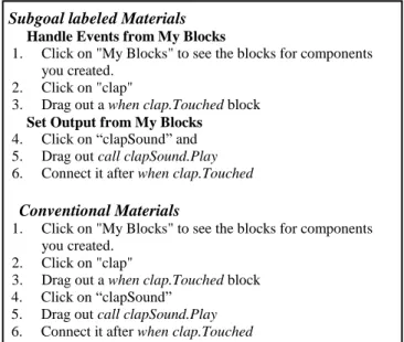 Figure 1. Subgoals Used In Instructional Material  The programming language that was used for the study is  Android  App  Inventor,  which  is  used  to  develop  apps  for  Android  devices