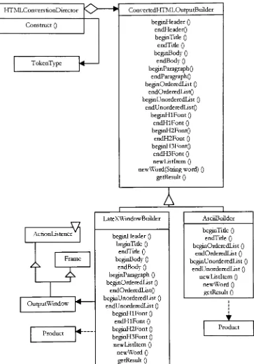 Figure 2- Class Diagram for HTML Text Converter