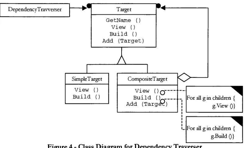 Figure 4Operation: