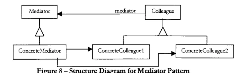 Figure 8Discussion: