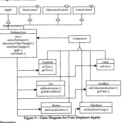 Figure 9 - Class Diagram for Font Displayer Applet
