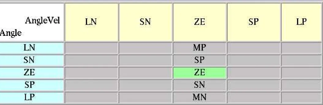 Table format