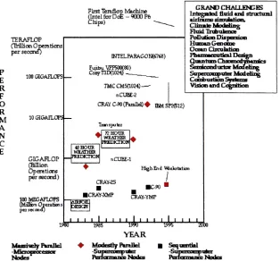 Figure 1-1: Grand Challenge Applications