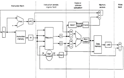 Figure 1-4: Five stage pipeline