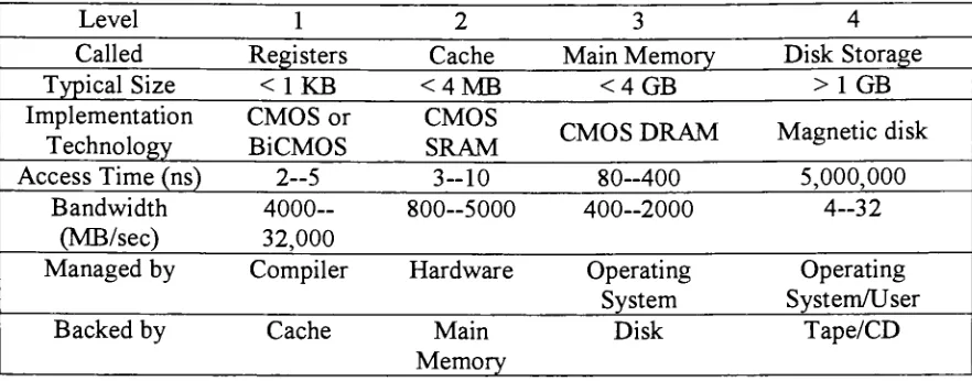 Table 1 : Range of sizes and access times in each level in the memory hierarchy