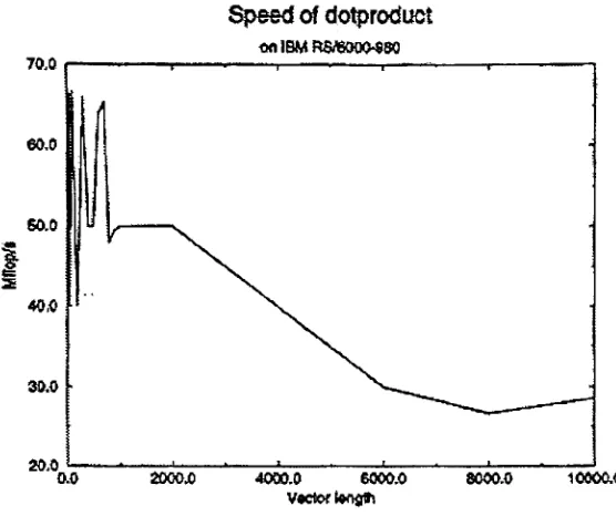 Figure 1-6: Cache Effect on a Systems Performance