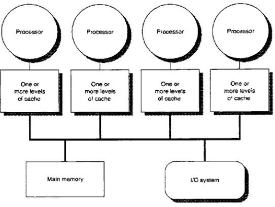 Figure 1-7: Block Diagram of an SMP System with 4 Processors