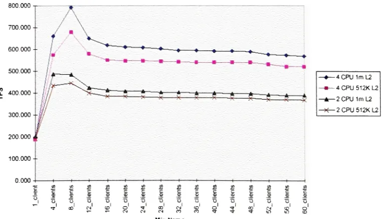 Figure 1-8: Cache effect on a SMP system
