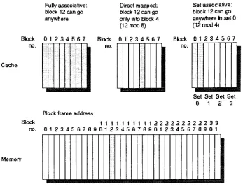 Figure 2-1: Cache Organization Schemes