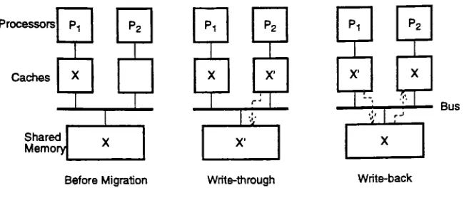 Figure 2-4: Data Inconsistency due to Process Migration