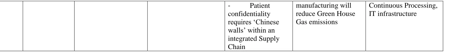 Table 1 . DM characteristics, challenges and opportunities, presented according to the individual case studies  