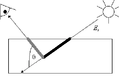 Figure 3-3: Scattering within the Plume.