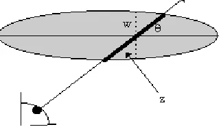Figure 4-3: Method of Estimating Plume Depth.