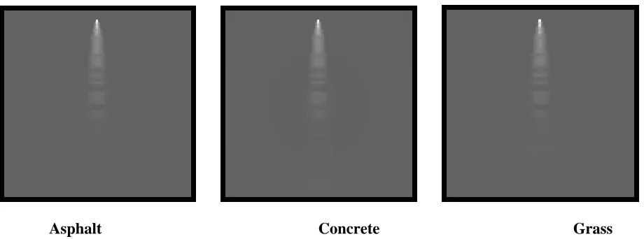 Figure 5-1: Emissivity Curve of Asphalt, Concrete and Grass.