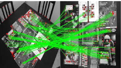 Figure 2.4: An example of ORB descriptor, similar to SIFT and SURF, keypoints detect identical objects in different images, from (Orb, 2013)