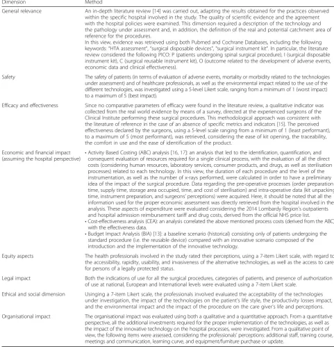 Table 1 Methods used for the assessment of each dimension