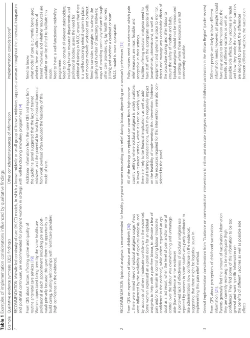 Table 1 Examples of implementation considerations influenced by qualitative findings