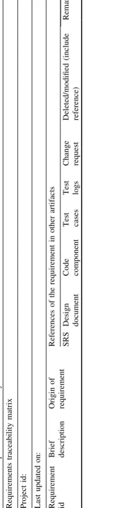 Table 9.1 Requirements traceability matrix