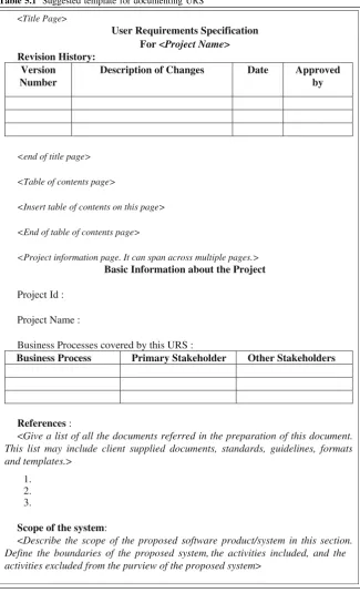 Table 5.1 Suggested template for documenting URS