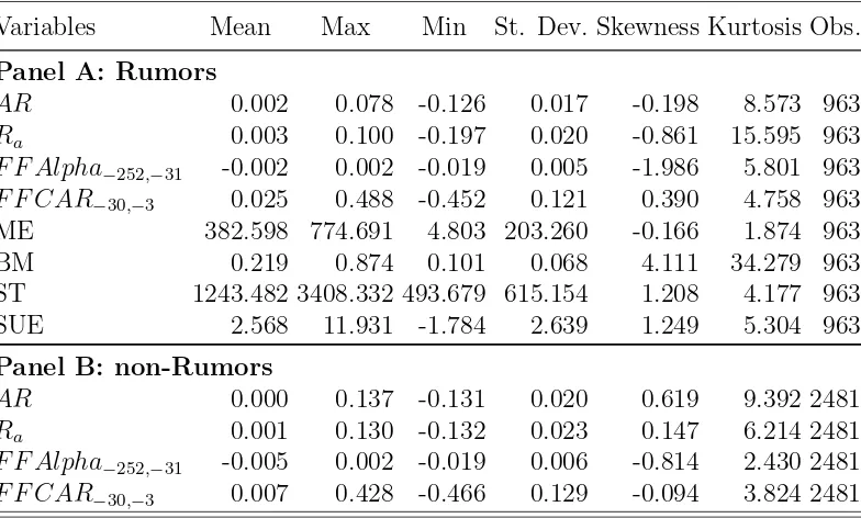 Table 1: Descriptive Statistics on Quantitative Data