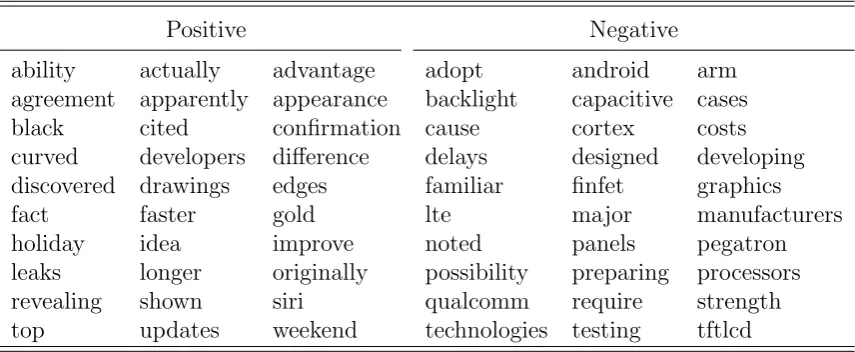 Table 2: Selected Seed Words