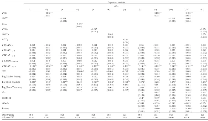 Table 8: Eﬀects of Words on Abnormal Return in the Five-Factor Model