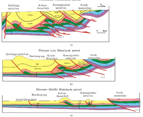 Figure 2. Sketch map showing the restoration of the D fault-propagation fold. 