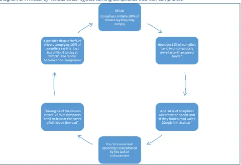 Table 6 indicated ‘word of mouth’ influences spread across both supporters and opponents of 20mph limits