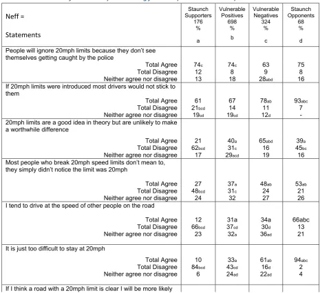 Table A1: Indicators of vulnerability in switching from compliance to non-compliance 