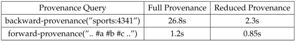 Table 7.1 shows the results for query execution times on full provenance against reduced provenance