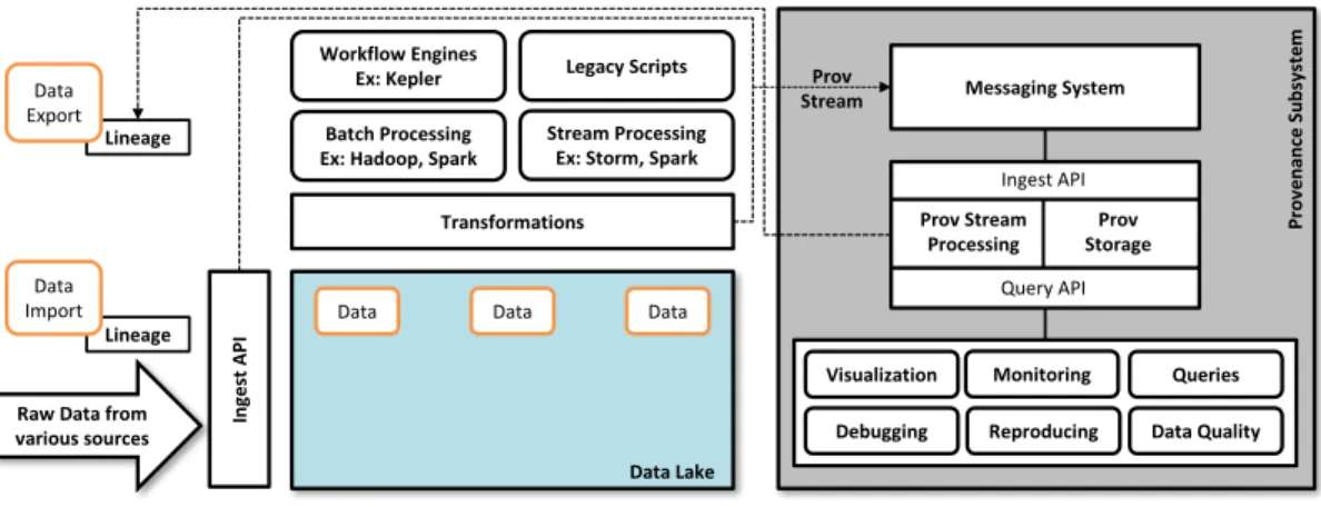 Figure 1.1 shows the reference architecture that was presented in our initial work.