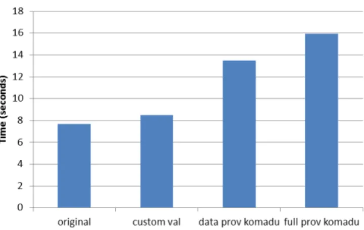 Figure 4.11 shows the execution times of the Hadoop job for different scenarios. Column