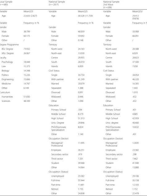 Table 1 Particiant Demographics