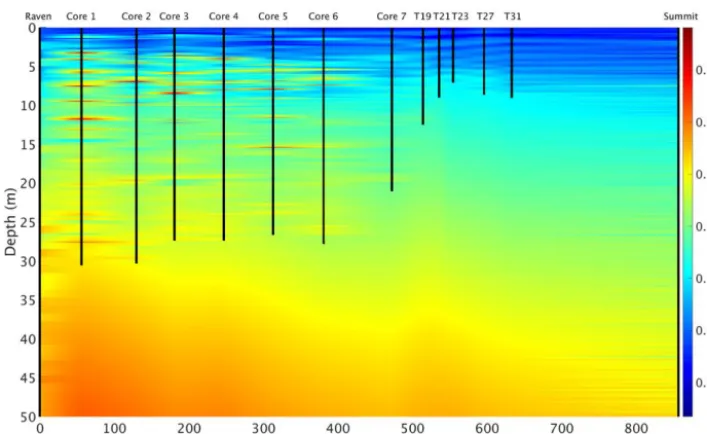 Figure 4. Depth–density proﬁle along the main 2016 traverse used for calculation of electromagnetic wave velocity and accumulation ratesin this study